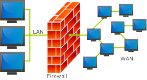 Firewall