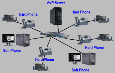VOIP services in Redding Ca